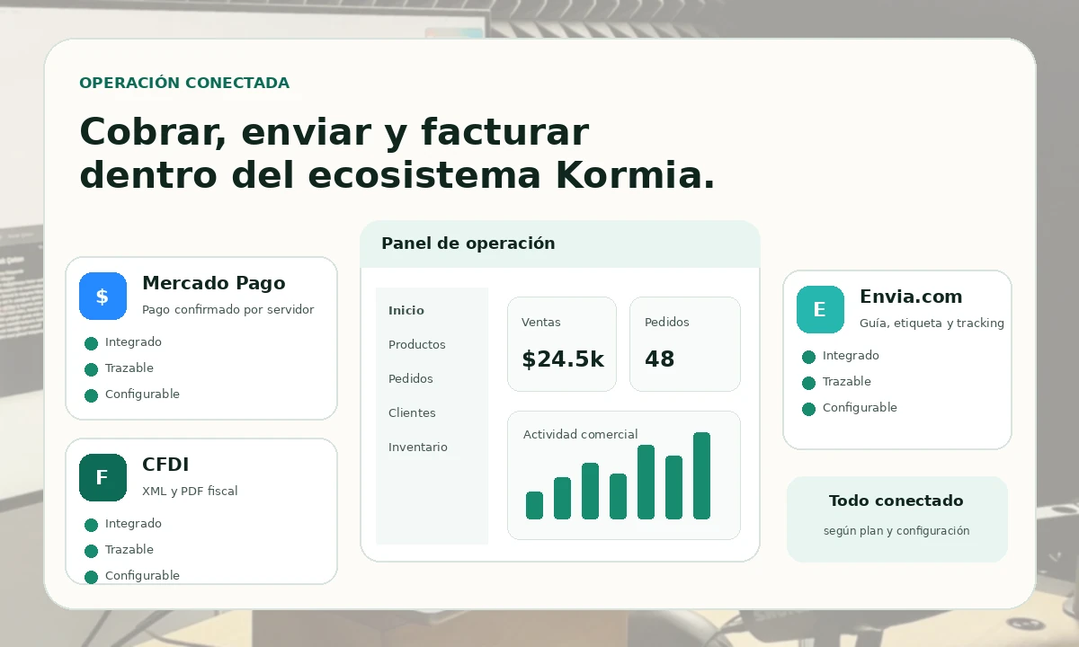 Operación conectada de Kormia con Mercado Pago, Envia.com y facturación CFDI